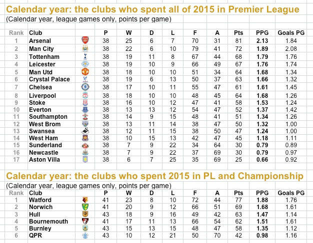 Calendar 2015 final PL