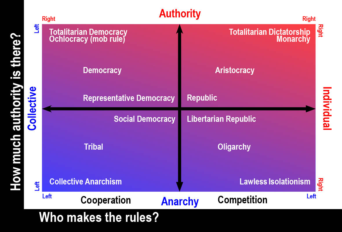 The Left-Right Political Spectrum Explained - Fact / Myth
