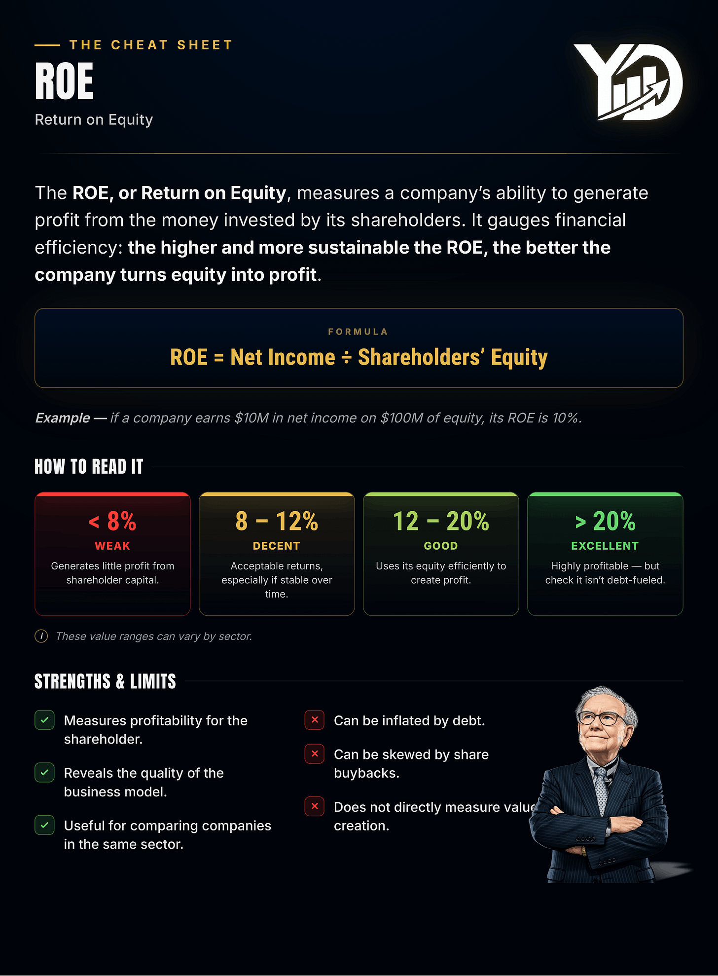 ROE Ratio guide ROE Ratio guide