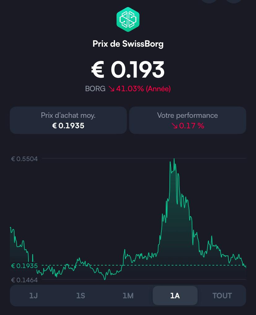 🤔 Faut-il encore investir ou vendre ? Le vrai piège