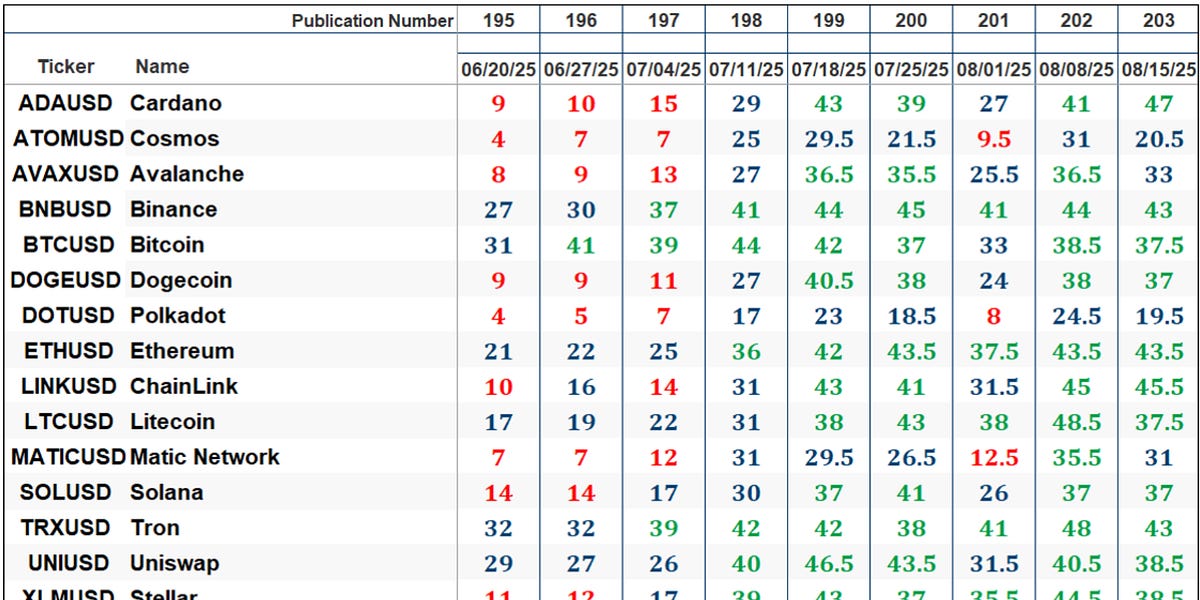 The Market’s Compass Crypto Candy Sixteen Examine