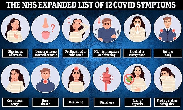 NHS list of expanded covid symptoms 