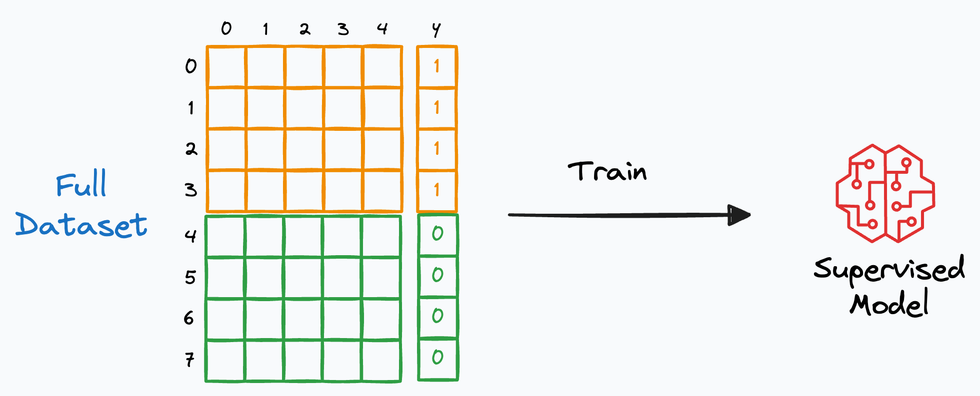 Using Proxy-Labelling to Identify Drifting Features