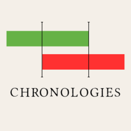 CHRONOLOGIES