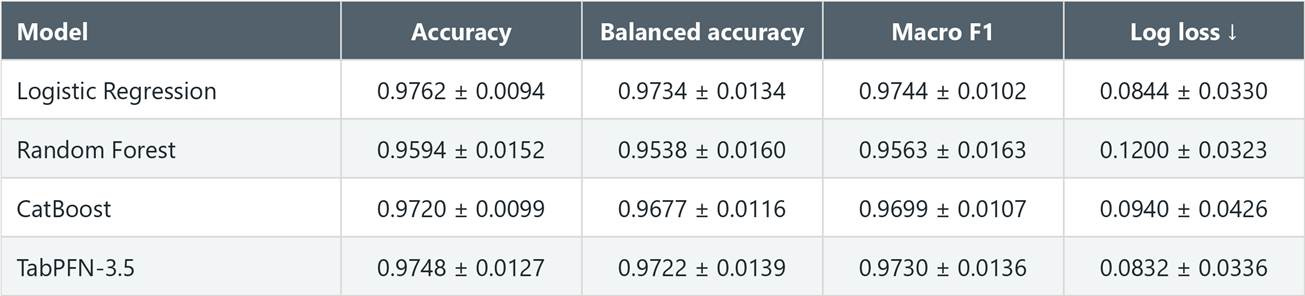 Can TabPFN-3.5 Compete With Traditional Machine Learning Models? Can TabPFN-3.5 Compete With Traditional Machine Learning Models?