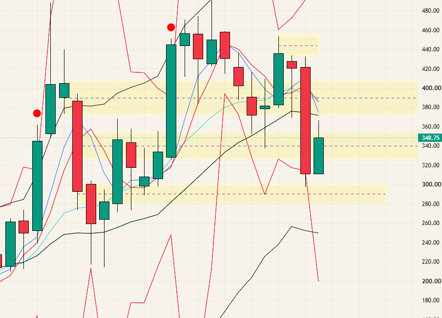 TSLA - 26.08.30