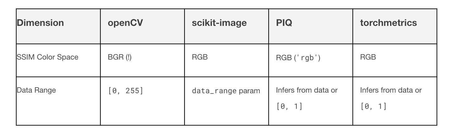 Full Reference Image Quality Assessment and Metrics