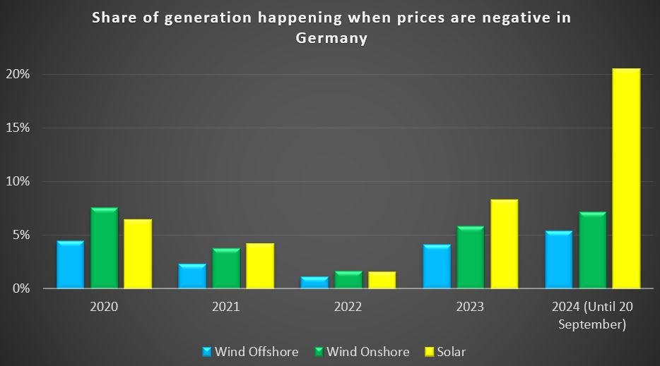 gemenergyanalytics.substack.com