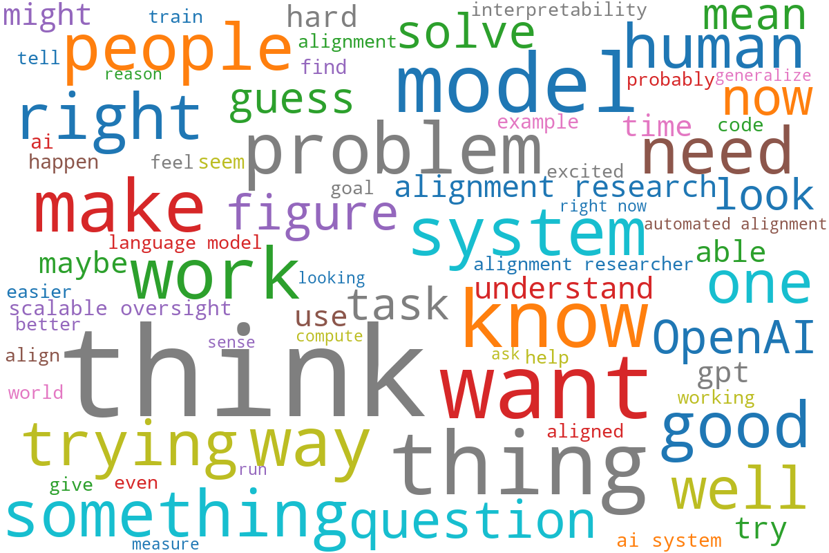 A word cloud representing the top 75 words from two podcasts with Jan Leike.