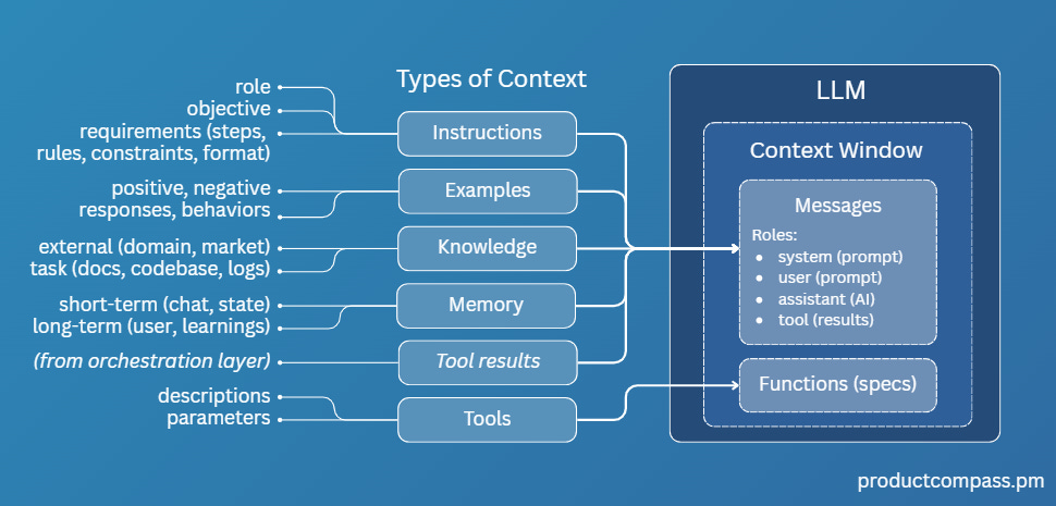 Context Engineering - types of context