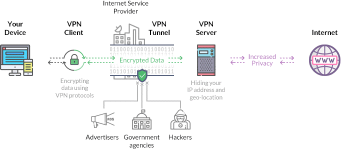 VPN Infographic VPN Infographic