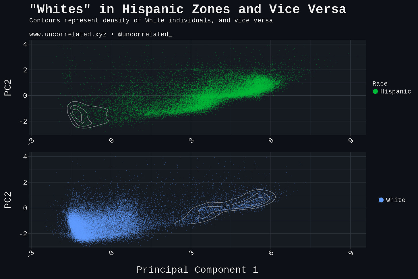 combined_white_hispanic_dark combined_white_hispanic_dark