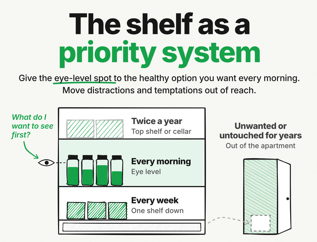 The shelf as a priority system. Promote healthy habits, move distractions out of sight. The shelf as a priority system. Promote healthy habits, move distractions out of sight.