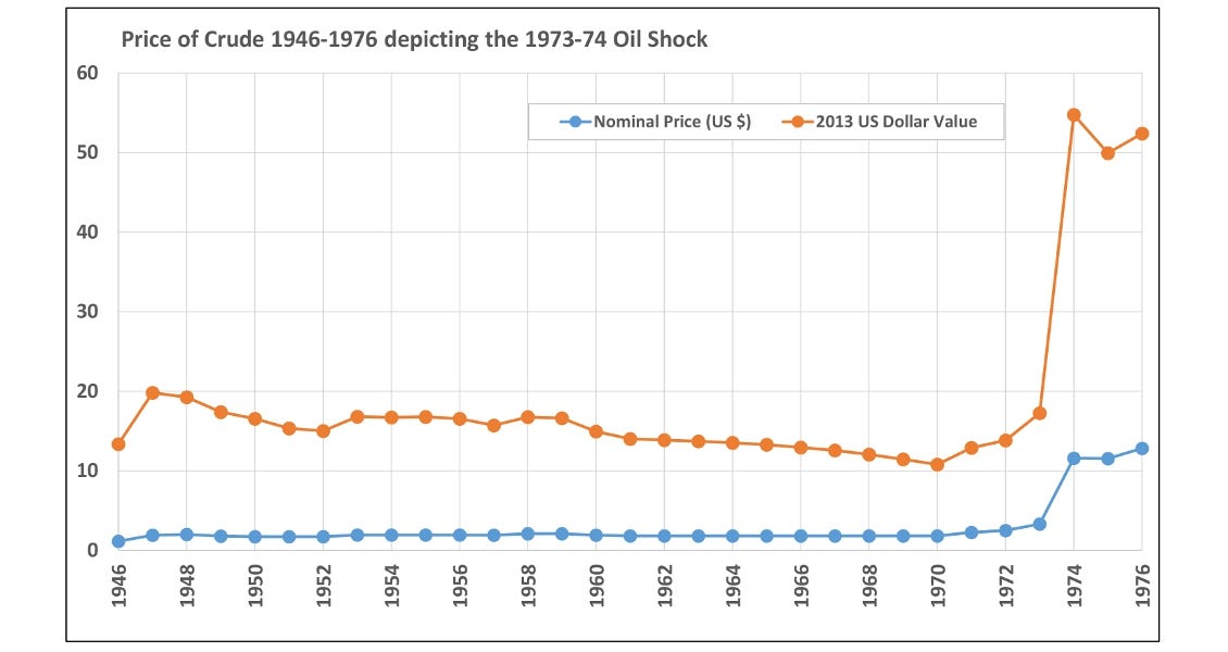 The First Oil Shock - GeoExpro The First Oil Shock - GeoExpro