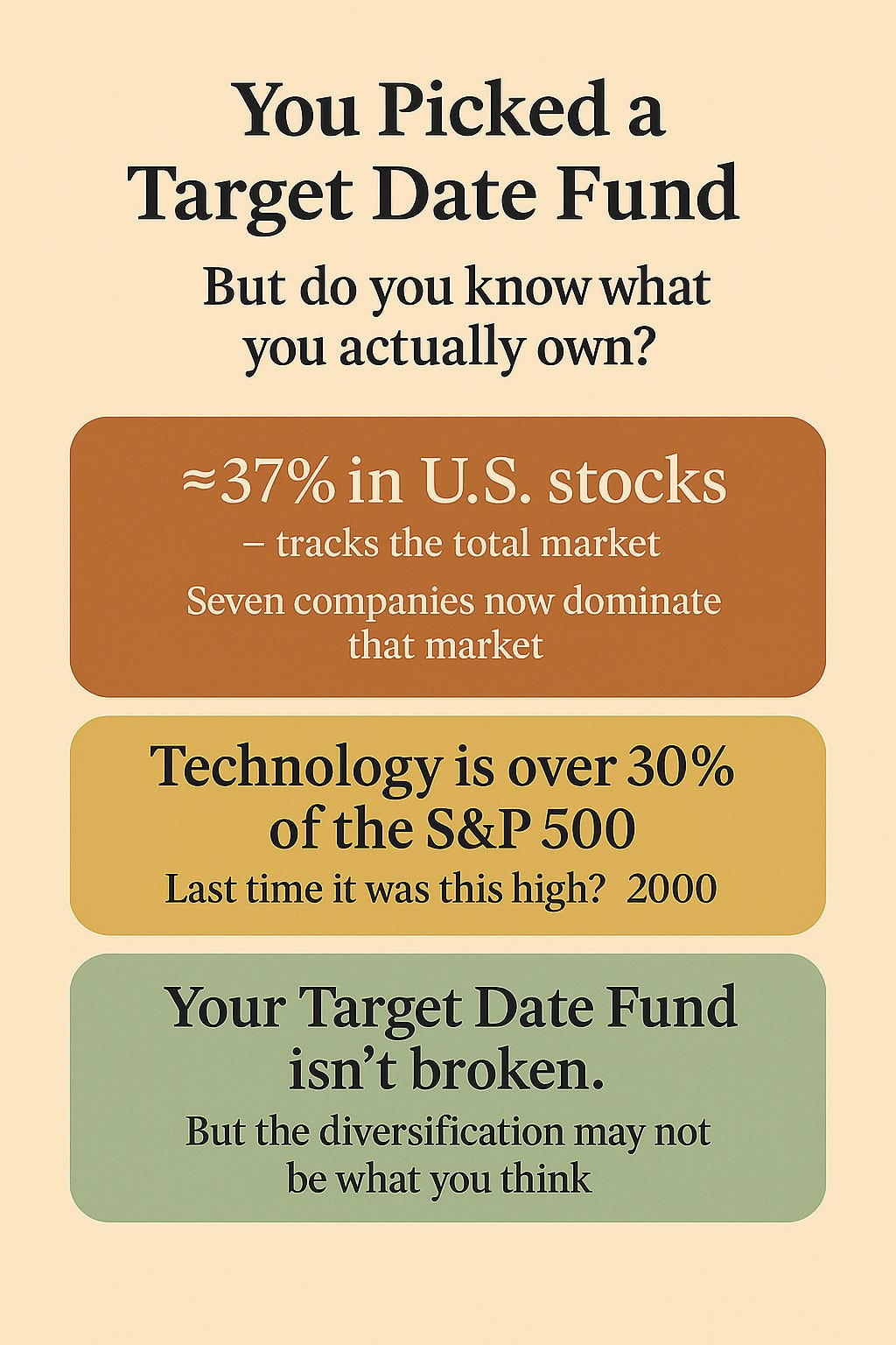 The Target Date Fund Exposé