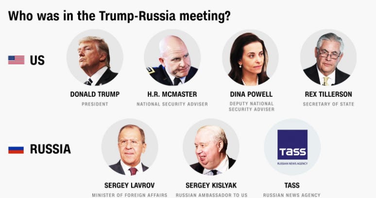 donald trump russia oval office meeting donald trump russia oval office meeting