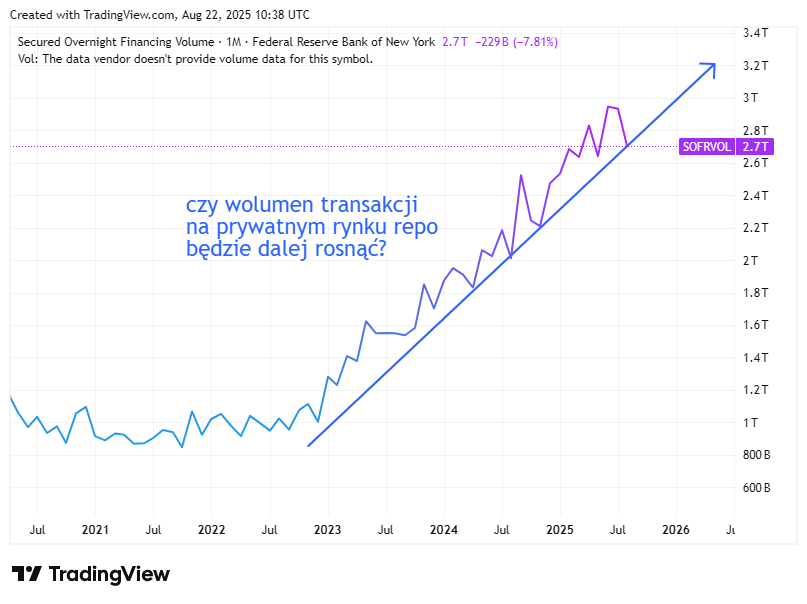TradingView chart