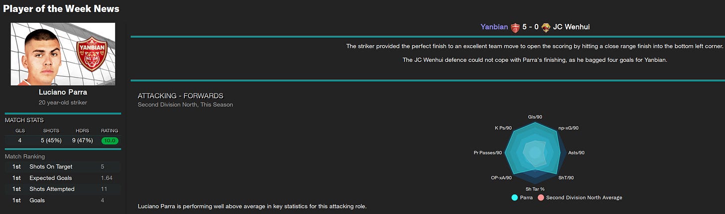 Football Manager 2023 Luciano Parra Football Manager 2023 Luciano Parra