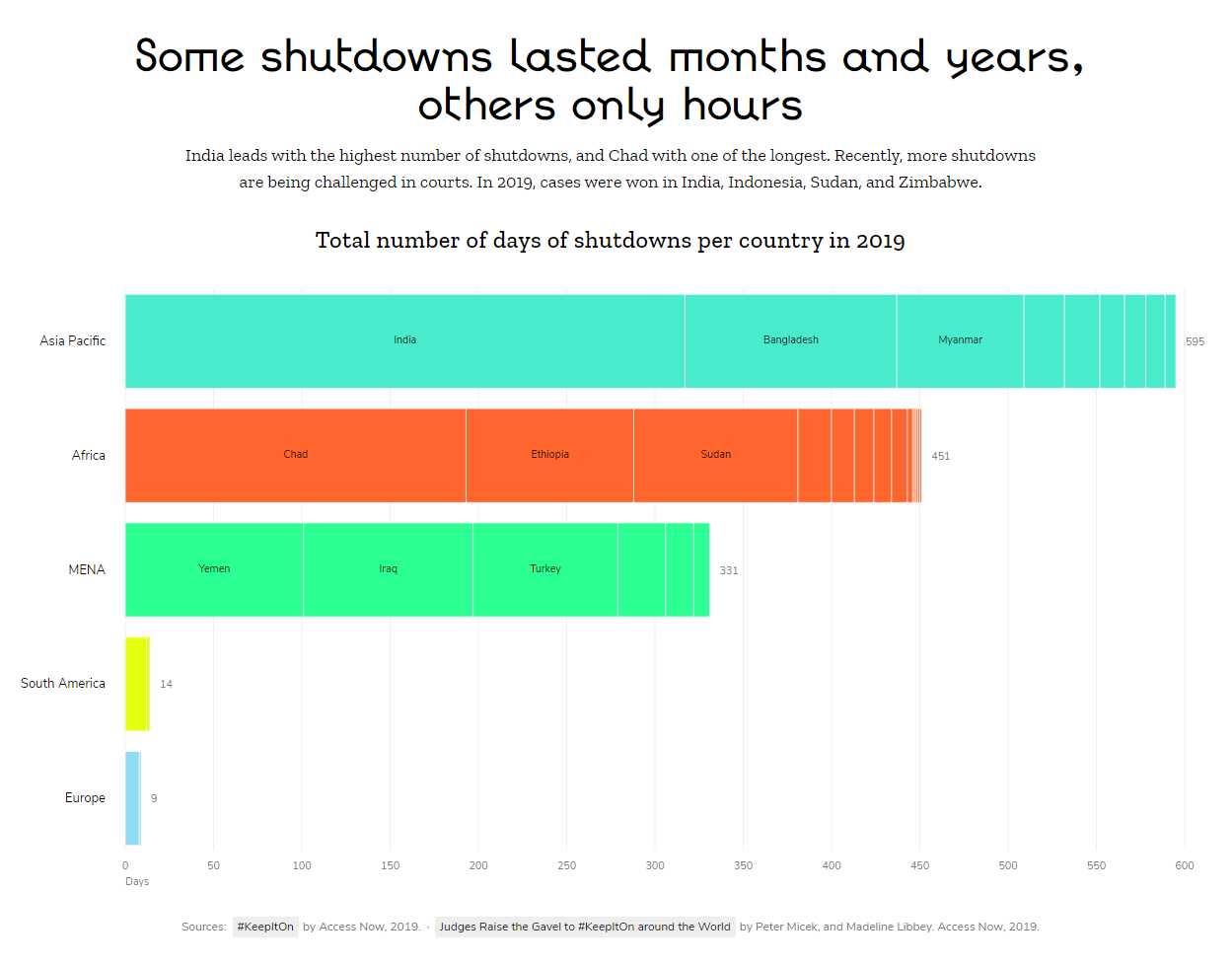 Source: Mozilla Internet Health Report 2020