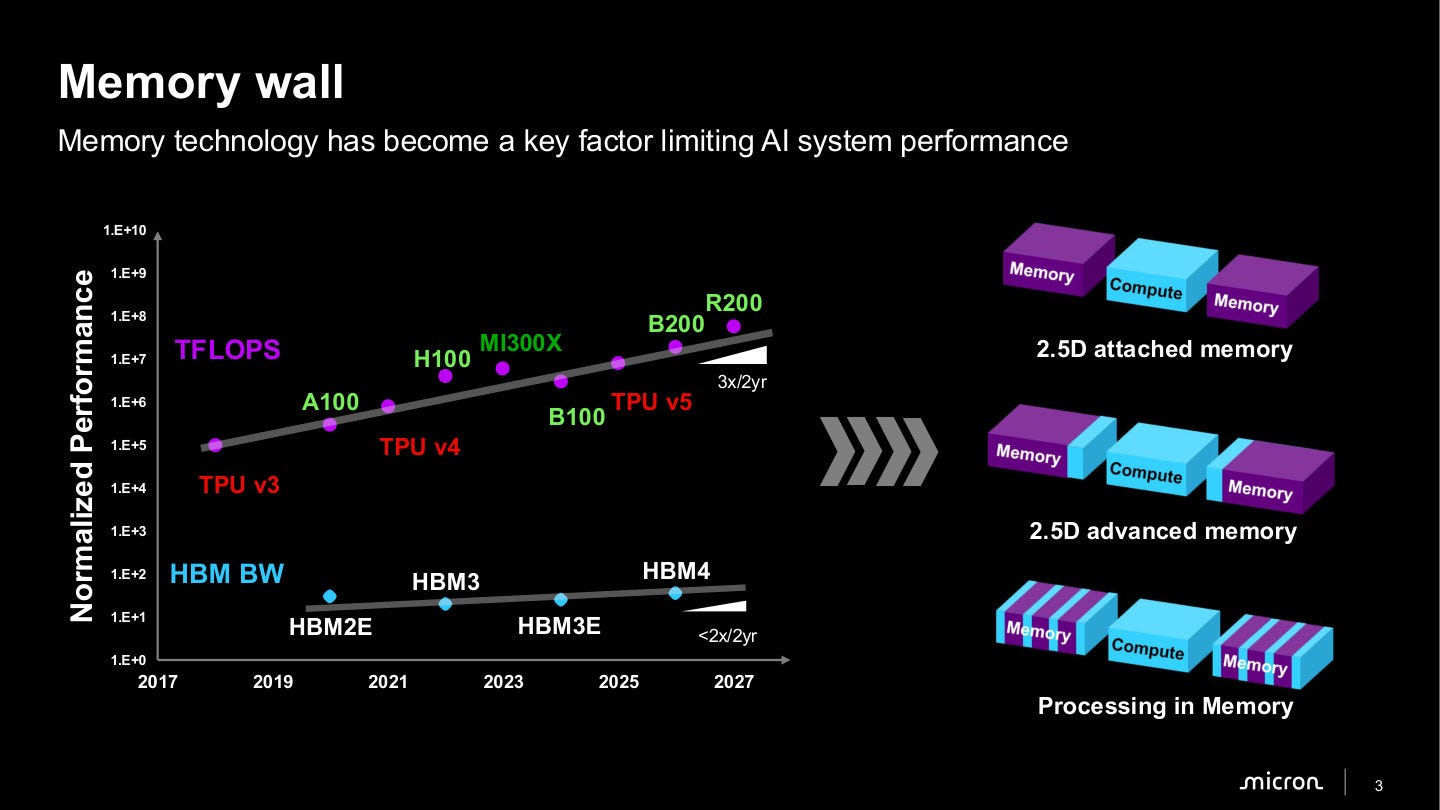slide p3