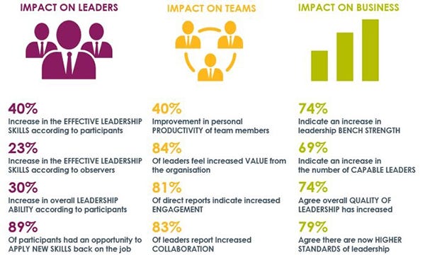 Fugro Builds Leadership Strength to Transform Its Business | DDI