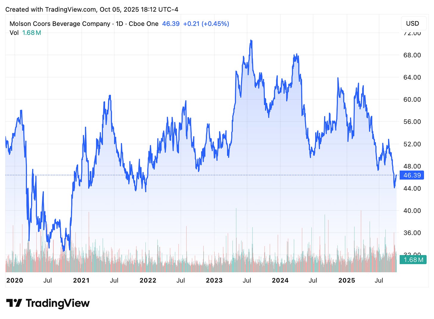 TradingView chart TradingView chart