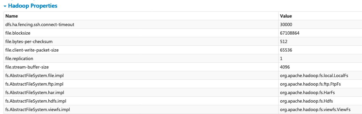 Hadoop Properties