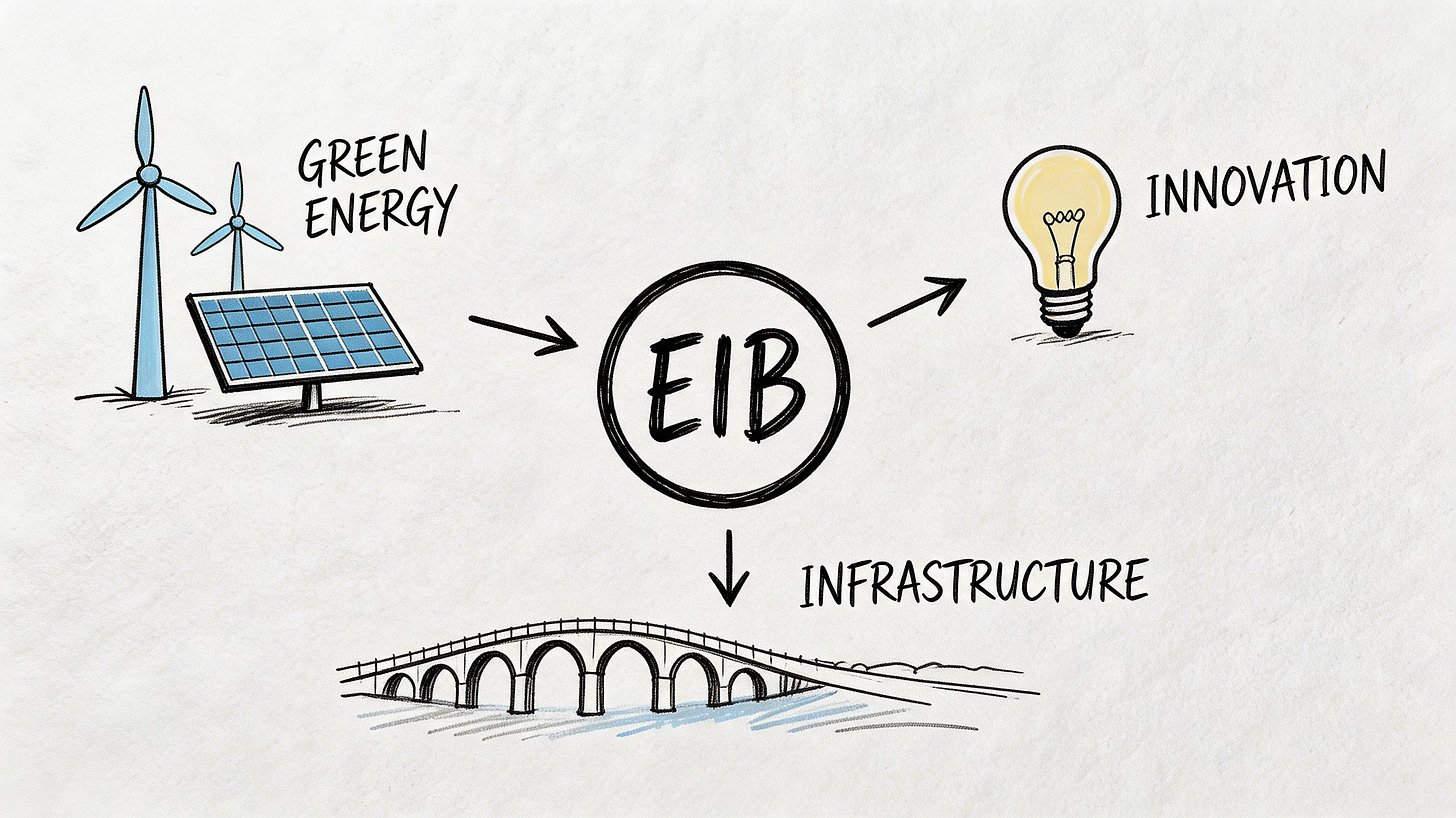 A hand-drawn illustration depicting the European Investment Bank connecting green energy, innovation, and infrastructure development.