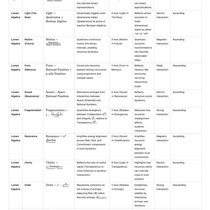LIGHTMATHEMATICS’s Substack