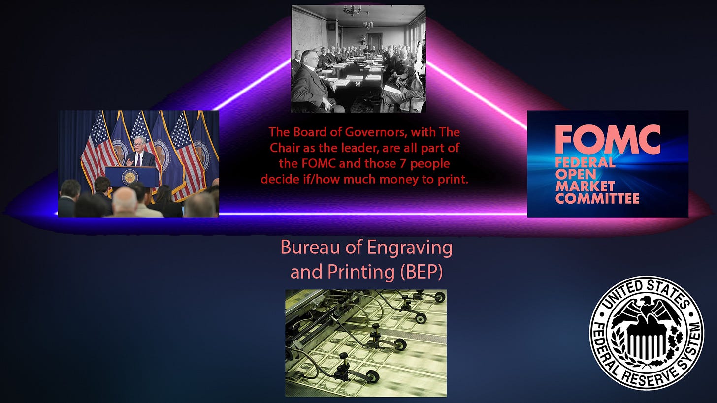 Simplified diagram of who decides if/how much money to print