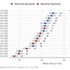 America's most (and least) popular politicians in 2026