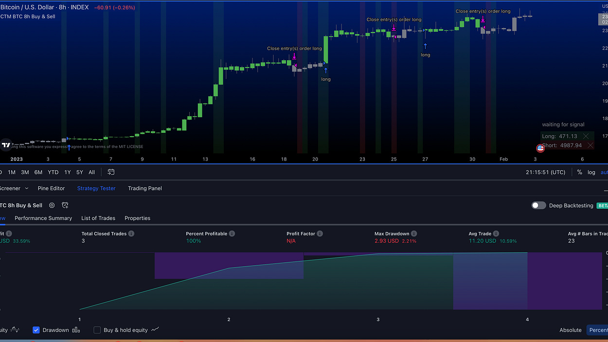 Beyond HODL | Jordan Lindsey | Substack