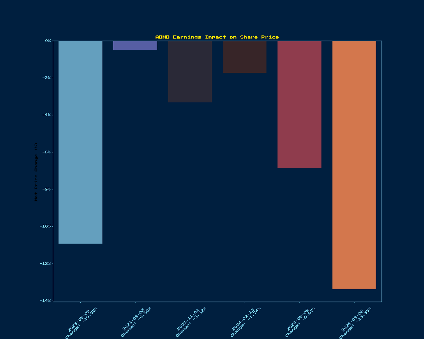 Generated Chart 5