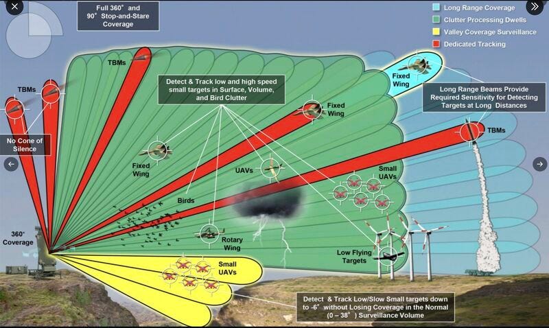 The Economics of Shooting Down Drones - The Icebreaker