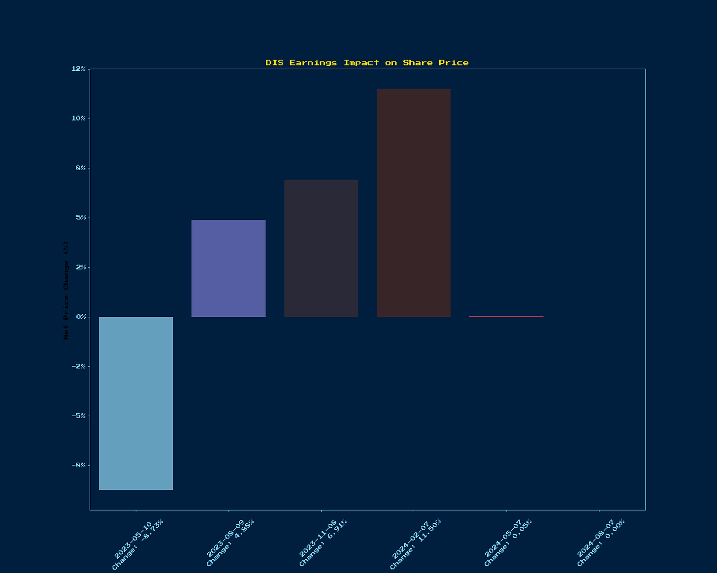 Generated Chart 1