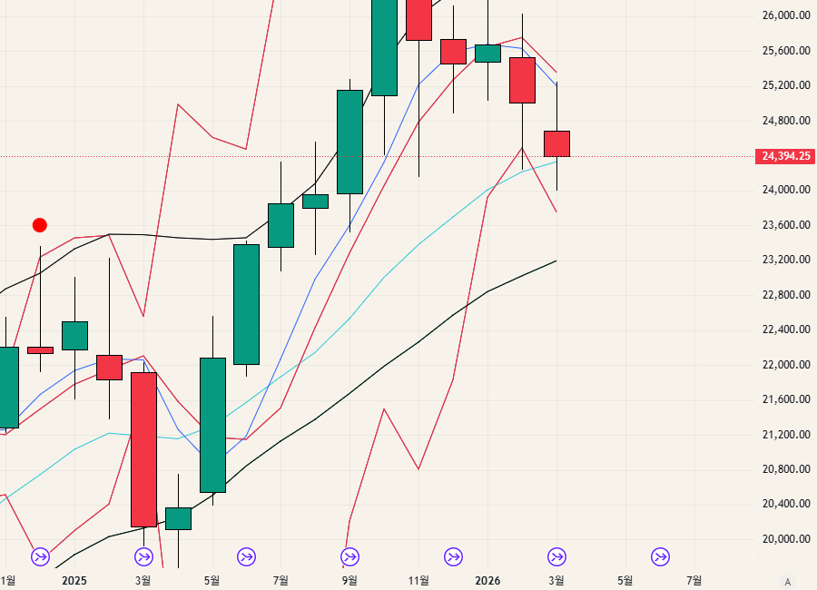 $NQ - 26.03.15