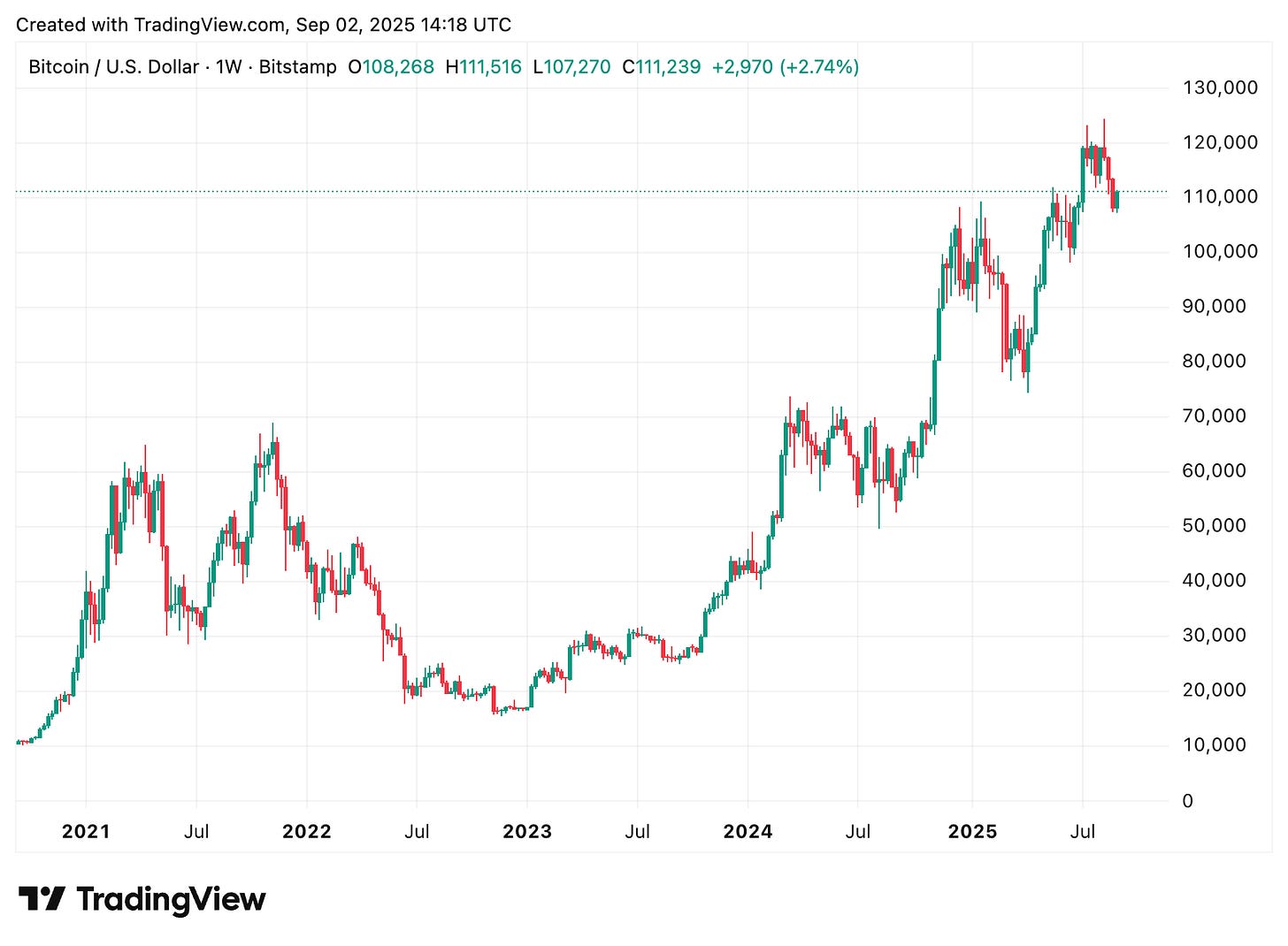 TradingView chart TradingView chart