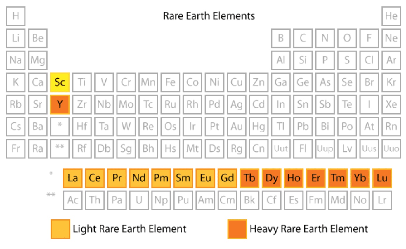 Unpacking rare earths - by Stefan von Imhof - Alts.co