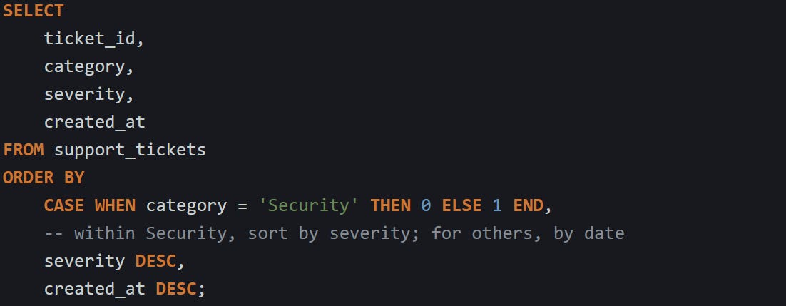 How To Use CASE In SQL To Add Logic Without If-Else