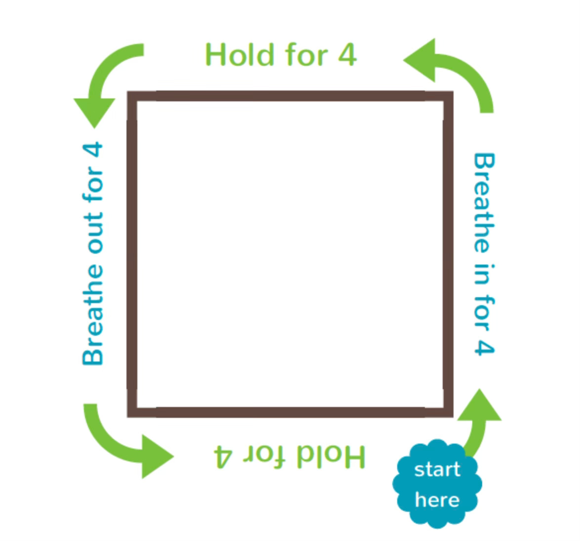 box breathing diagram (from Coping Skills for Kids)