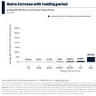The Truth About Long-Term Investing