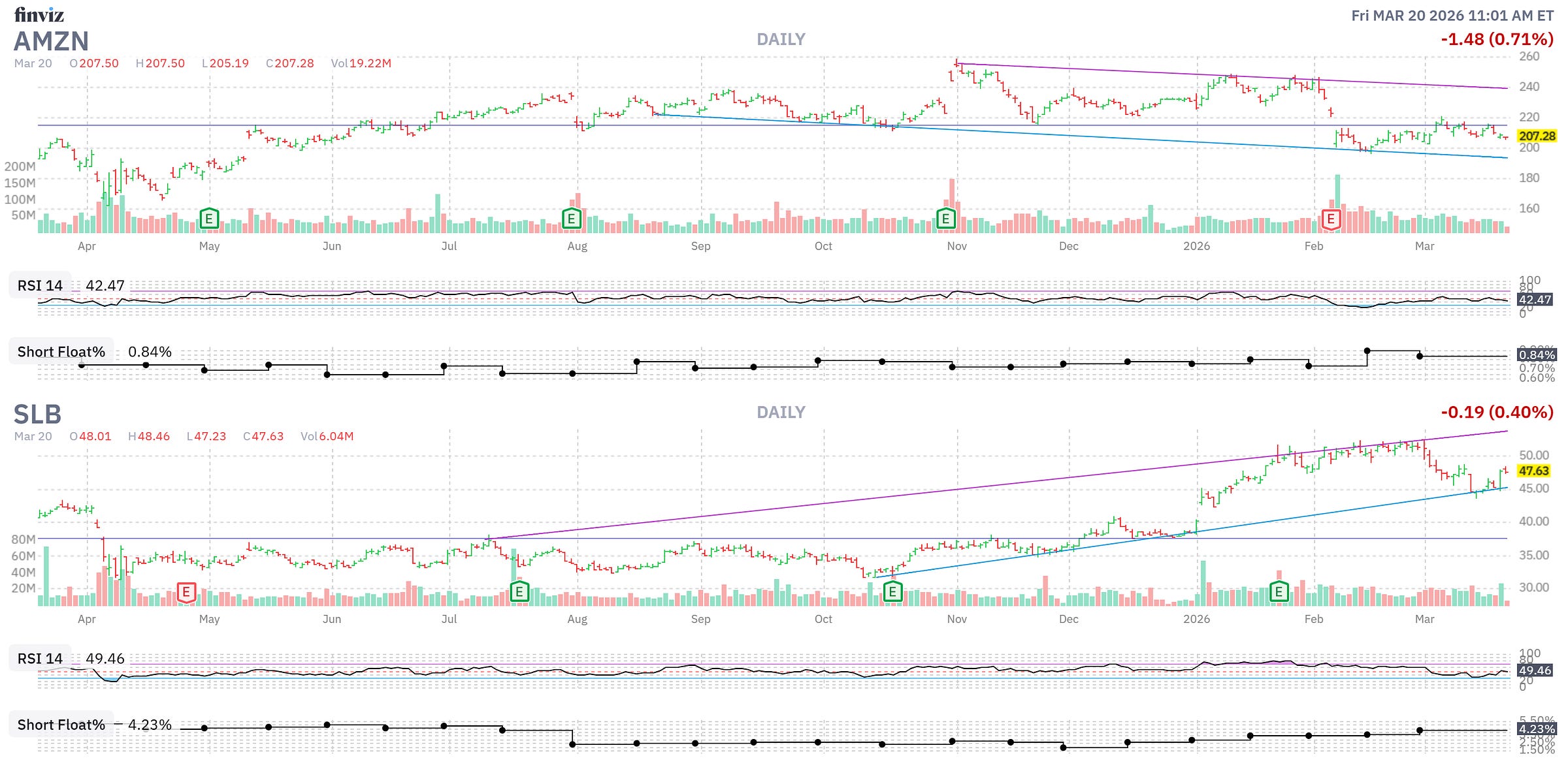 Finviz Chart