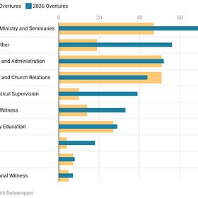 The Mood Heading into the 2026 LCMS Convention