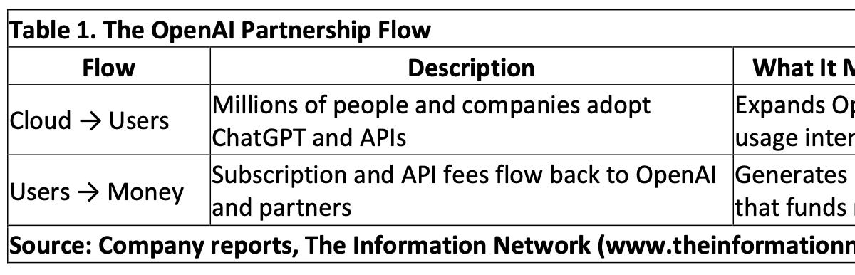 OpenAI Monetization Value Chain Analysis for Investors