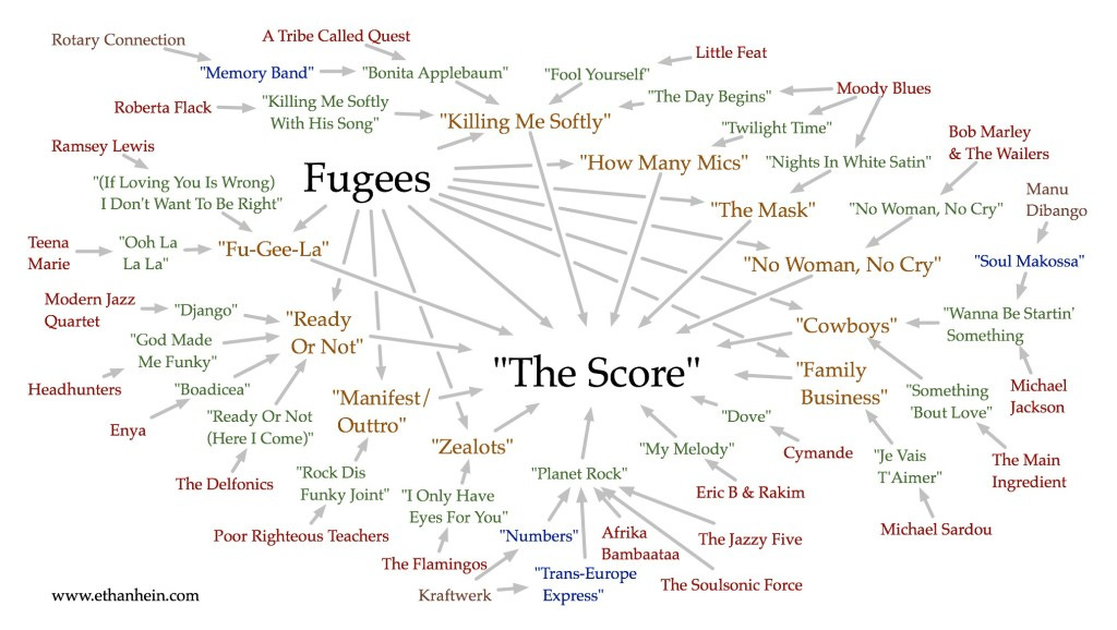 "The Score" sample map "The Score" sample map