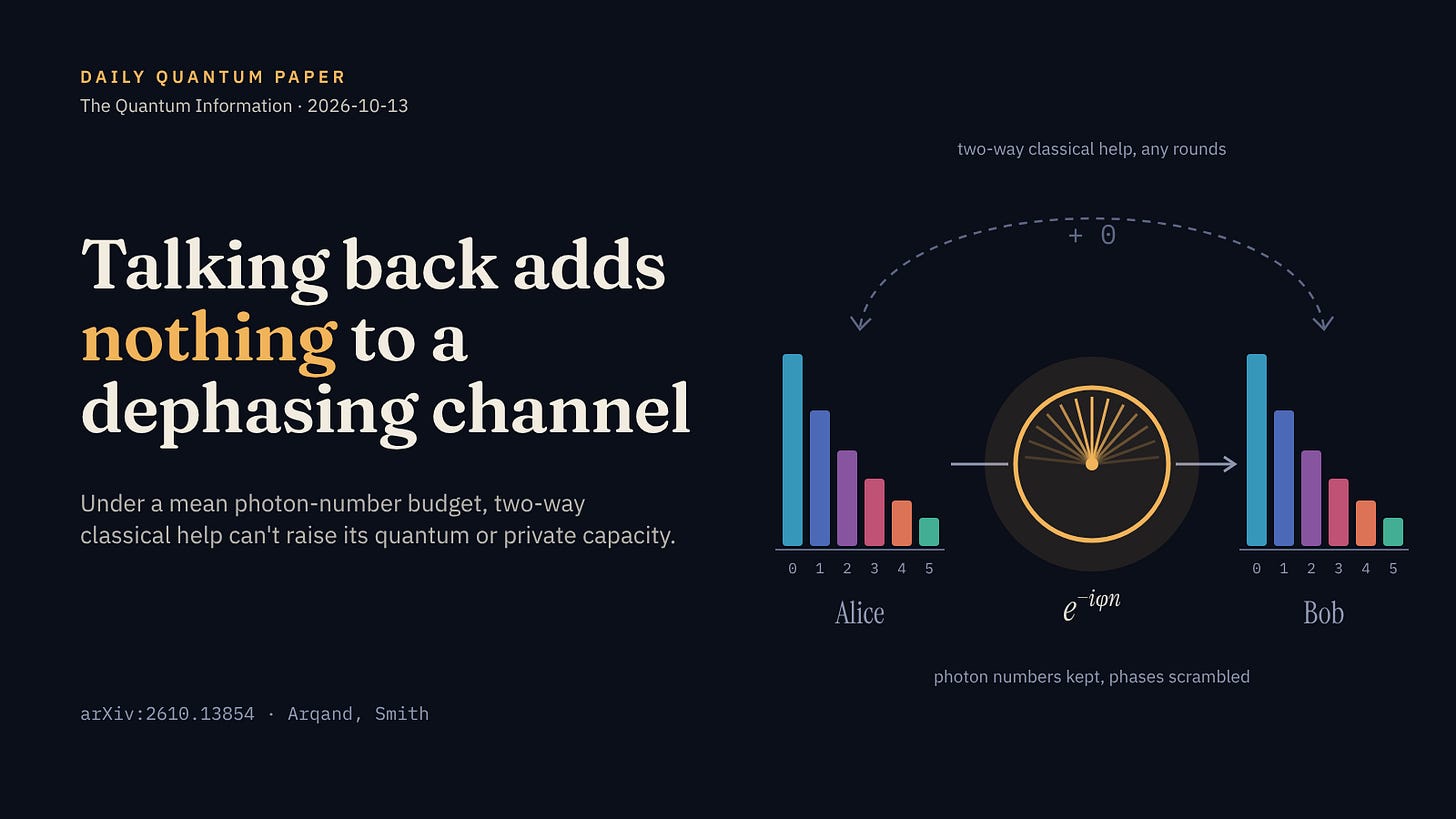 Talking back adds nothing to a dephasing channel — thumbnail for arXiv:2610.13854 Talking back adds nothing to a dephasing channel — thumbnail for arXiv:2610.13854