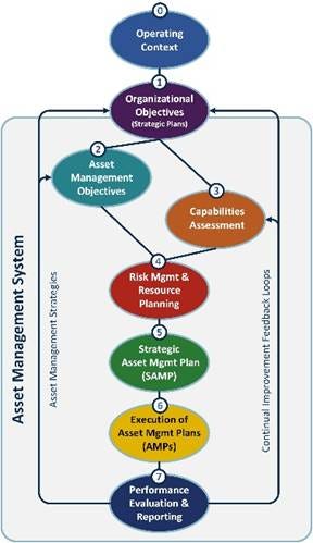 AM Gamification: AM Game Design Steps – Operationalizing the AM Framework