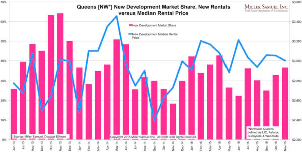 2015-11QueensR-newdevshare