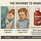 BREAKING: White House Announces Tylenol–Autism Link, Opens Door to Vaccines