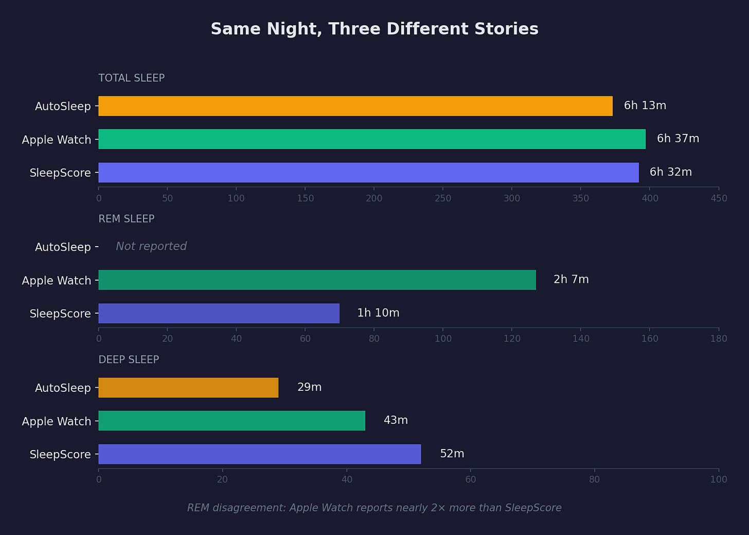 Sleep Science Graph Personal Science Week - 251218 SleepScore